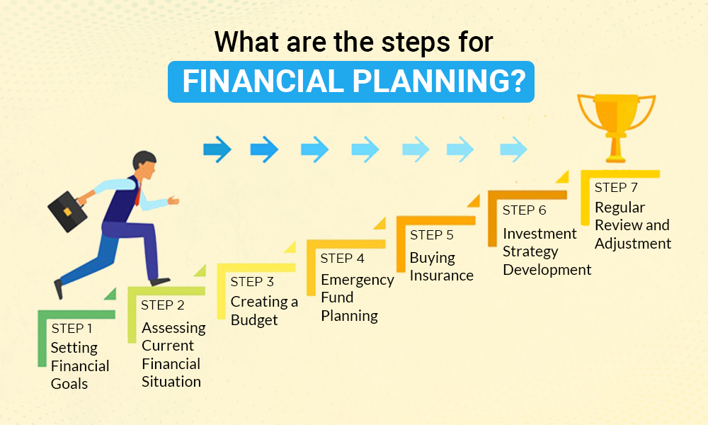 Financial planning and wealth management process explained by financial advisor in Vadodara