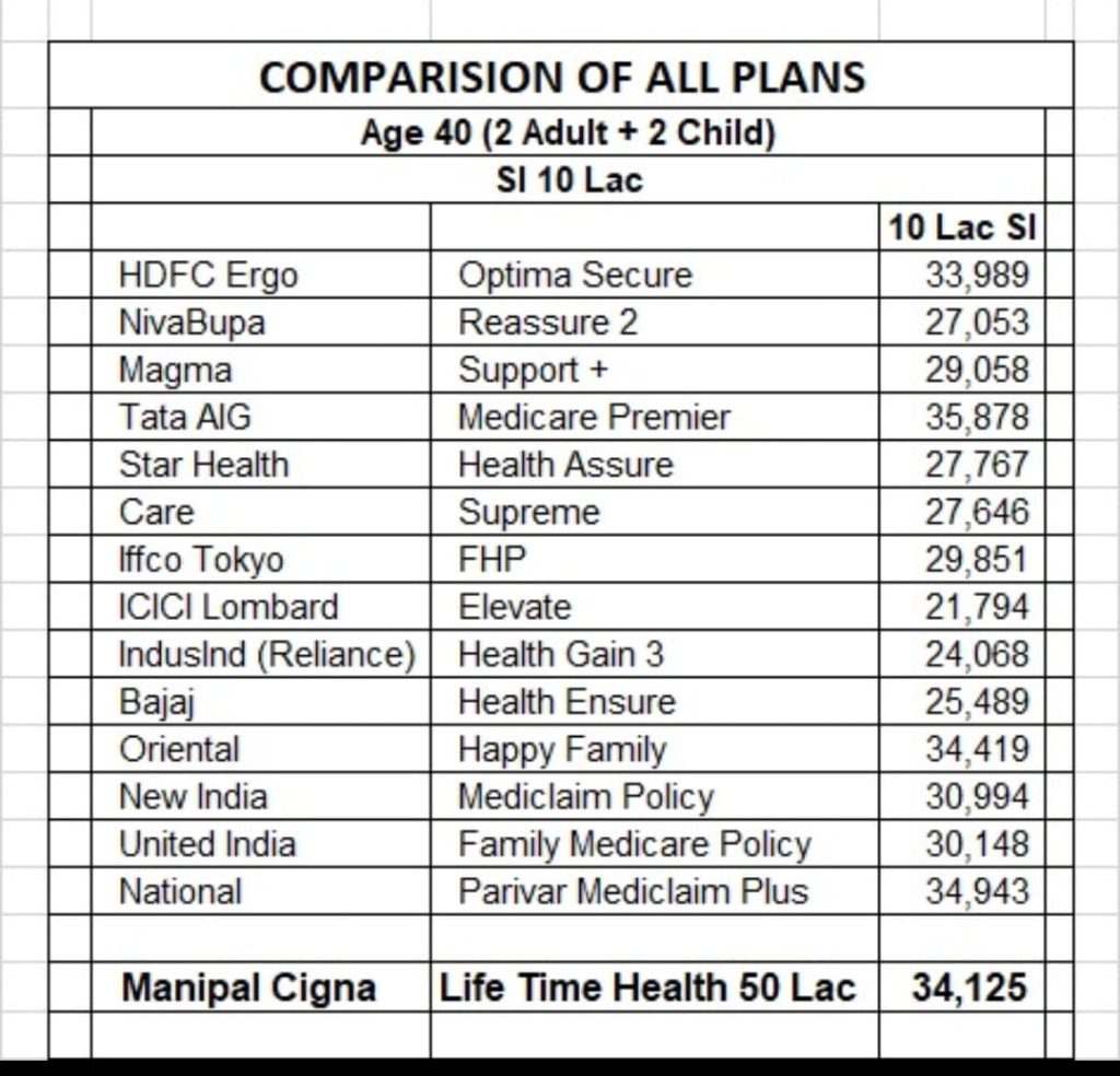 Health Insurance Plans Comparison India – HDFC Ergo, ICICI Lombard, Star Health, Niva Bupa