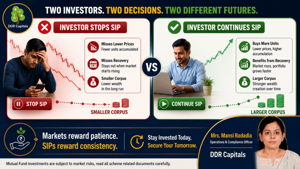 Investor stops SIP versus investor continues SIP during market corrections and the impact on long-term wealth creation.