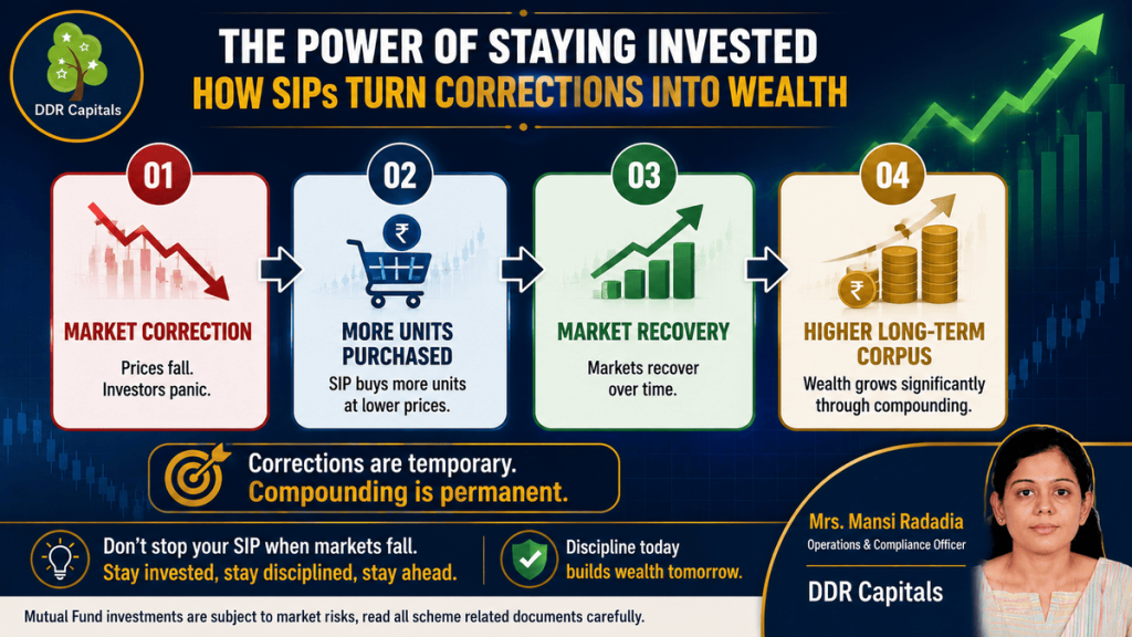 How SIPs turn market corrections into long-term wealth through rupee cost averaging and disciplined investing.