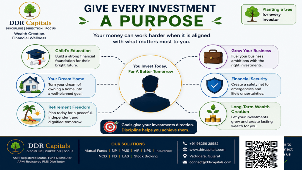 Goal-based investing for retirement, education, home, business, financial security and long-term wealth creation