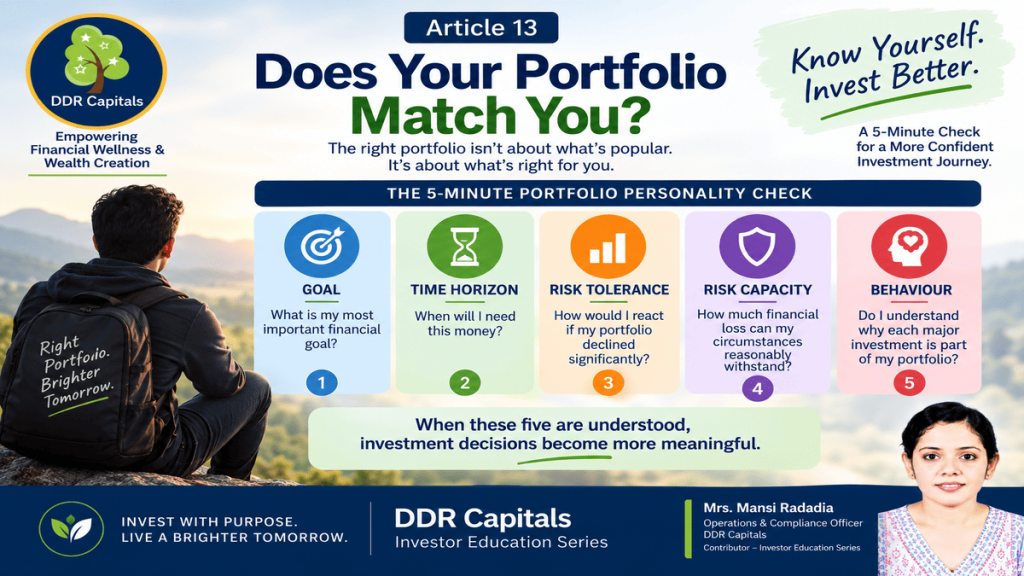 Five-minute portfolio personality check covering goals, time horizon, risk tolerance, risk capacity and investor behaviour
